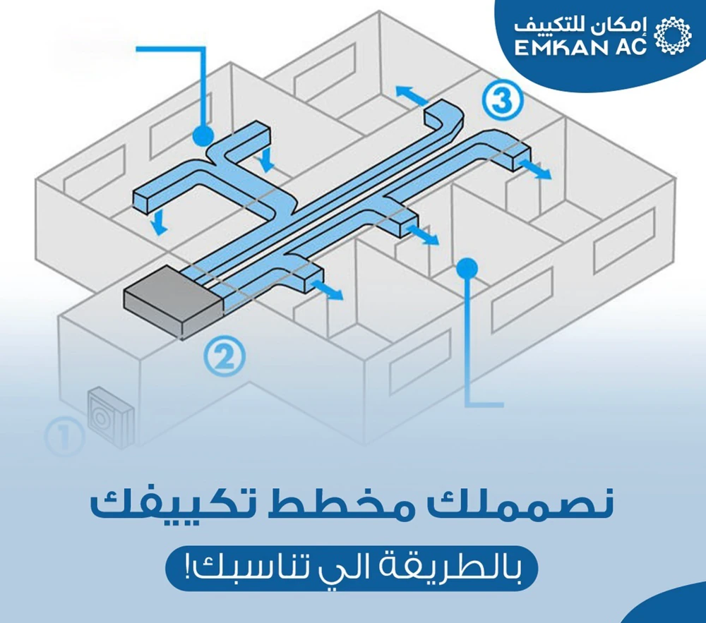 EMKAN graphic showing an air conditioning duct layout for a home